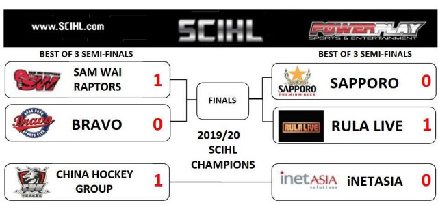 Playoff Results After Game 1 - Semis Finals
