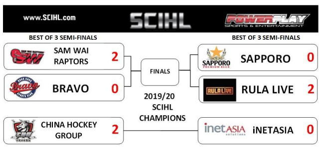 Playoff Results After Game 2 - Semis Finals