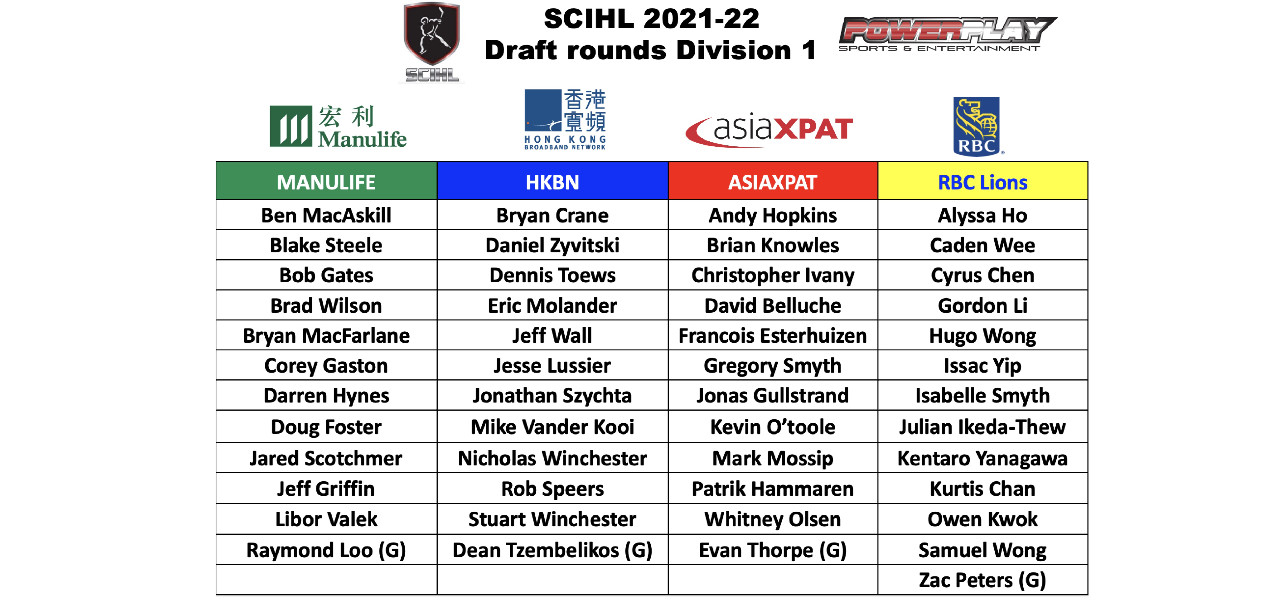 SCIHL 2021-22 Division 1 Team Rosters