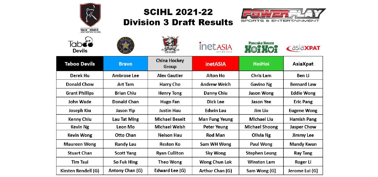 SCIHL 2021-22 Division 3 Team Rosters