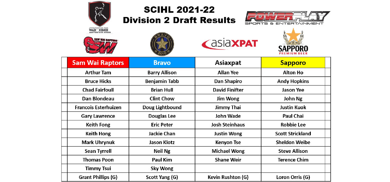 SCIHL 2021-22 Division 2 Team Rosters