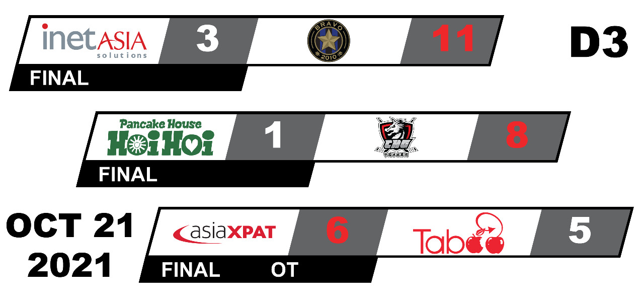 Division 3 - Game Summaries