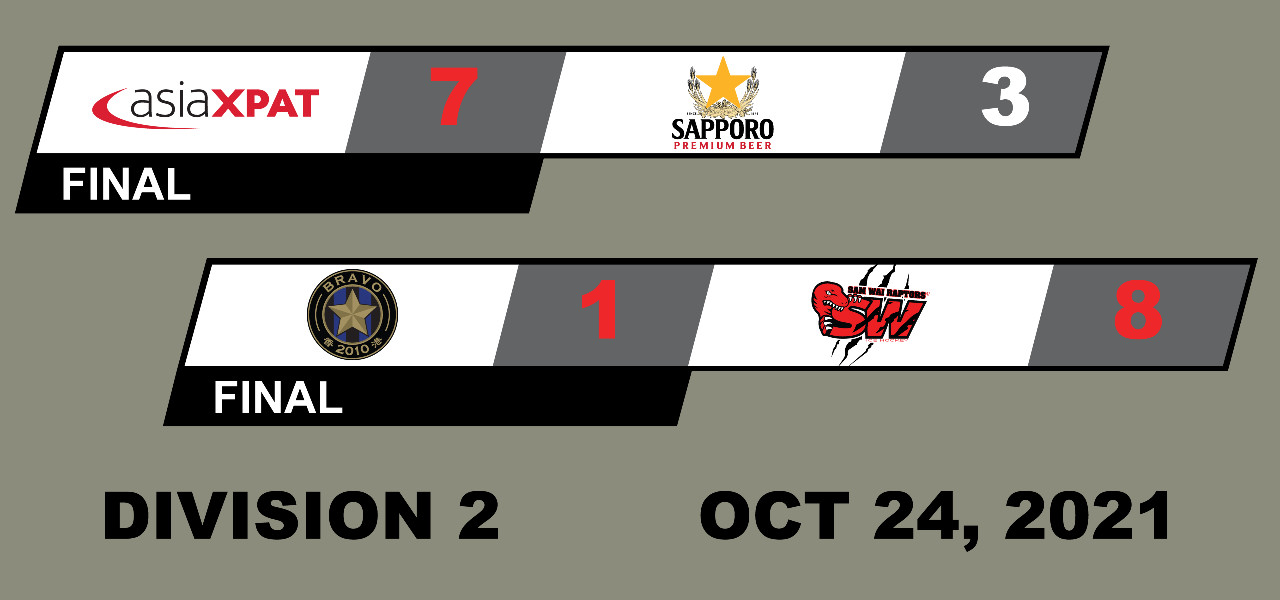 Division 2 - Game Summaries