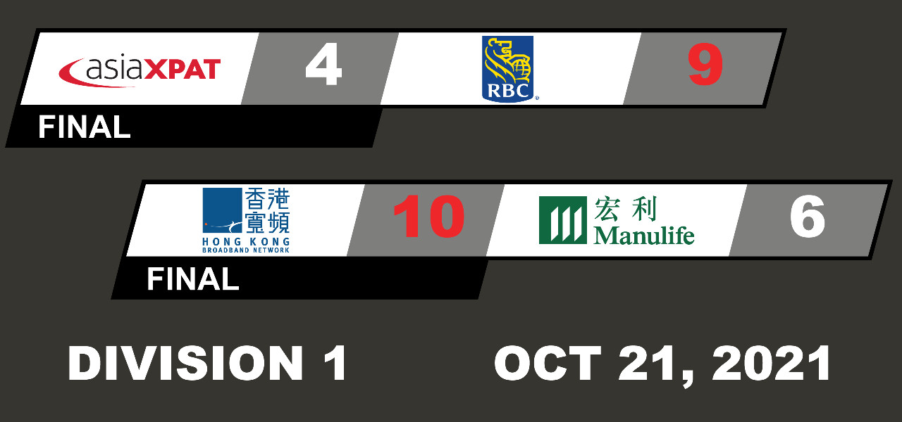 Division 1 - Game Summaries