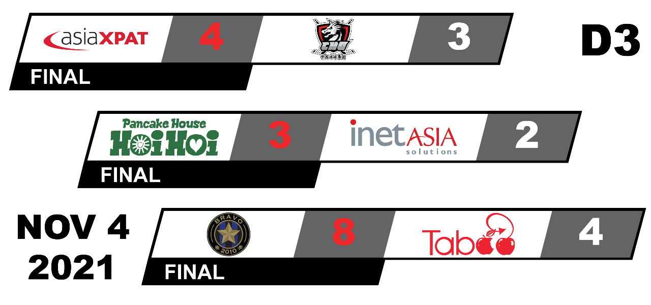 Division 3 - Game Summaries