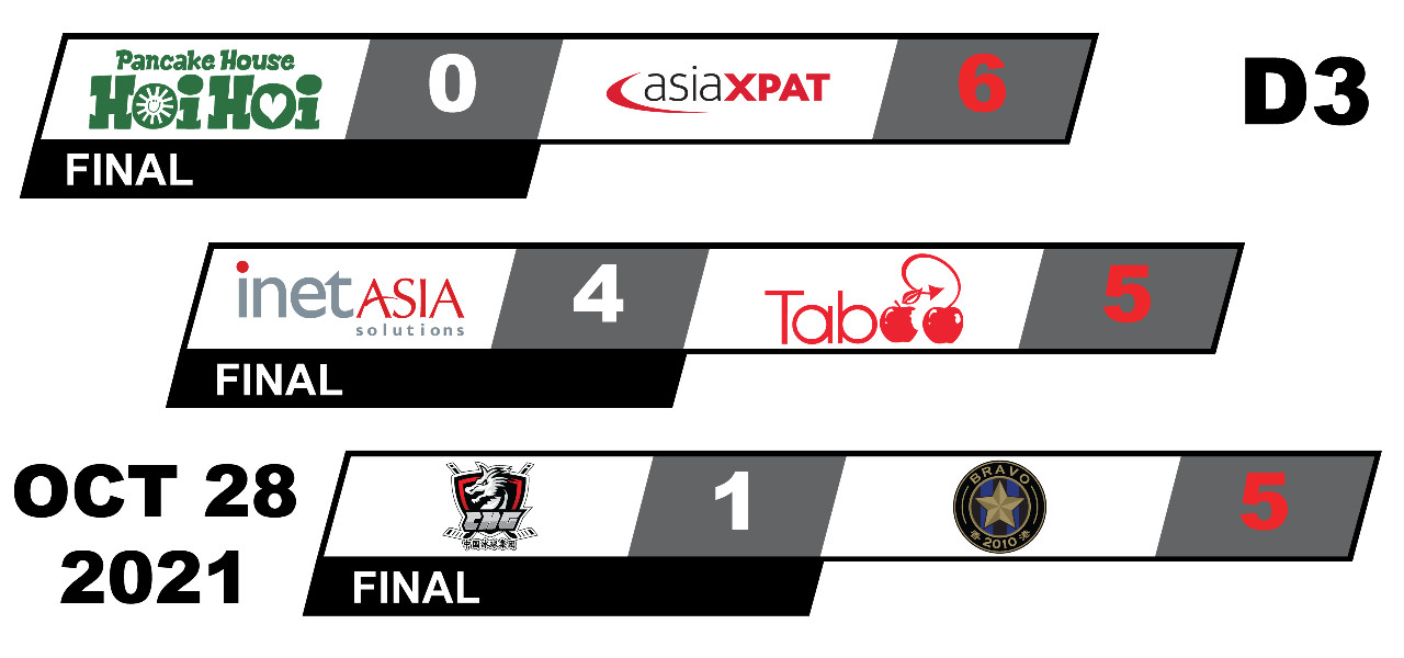 Division 3 - Game Summaries