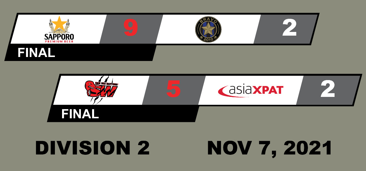 Division 2 - Game Summaries