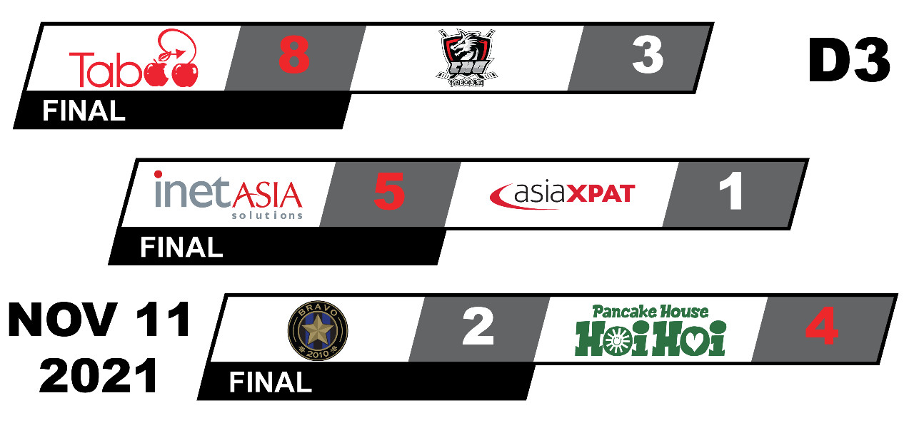 Division 3 - Game Summaries 