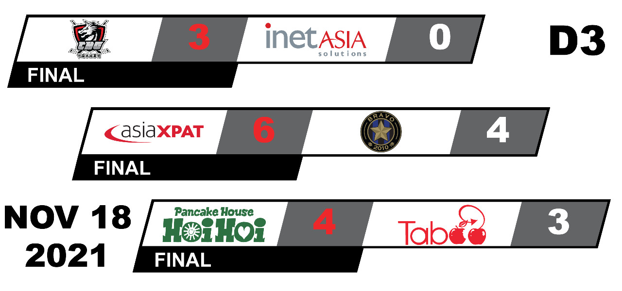 Division 3 - Game Summaries