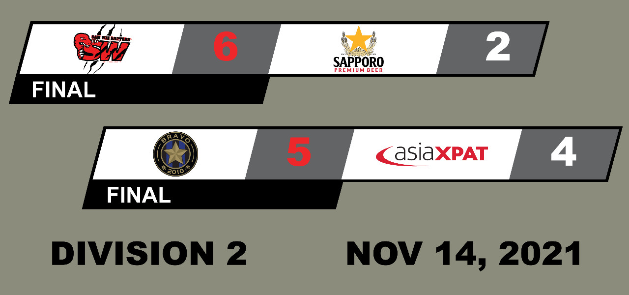 Division 2 - Game Summaries