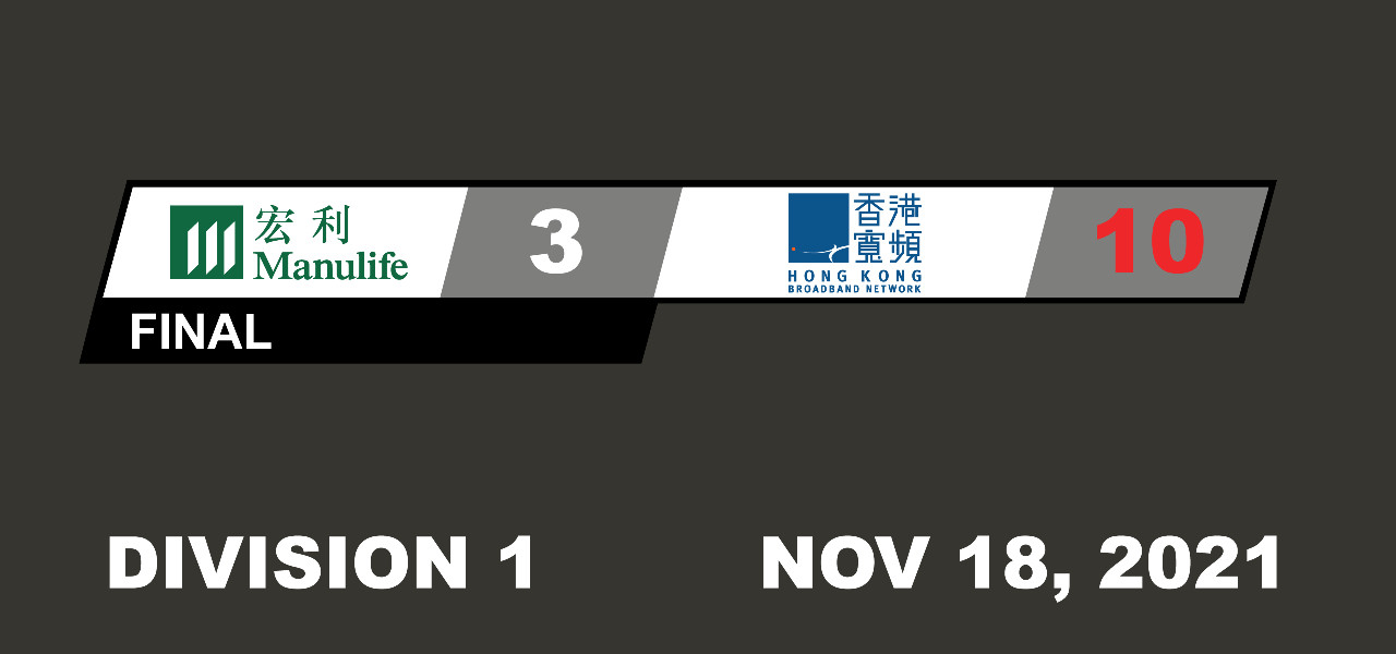 Division 1 - Game Summaries