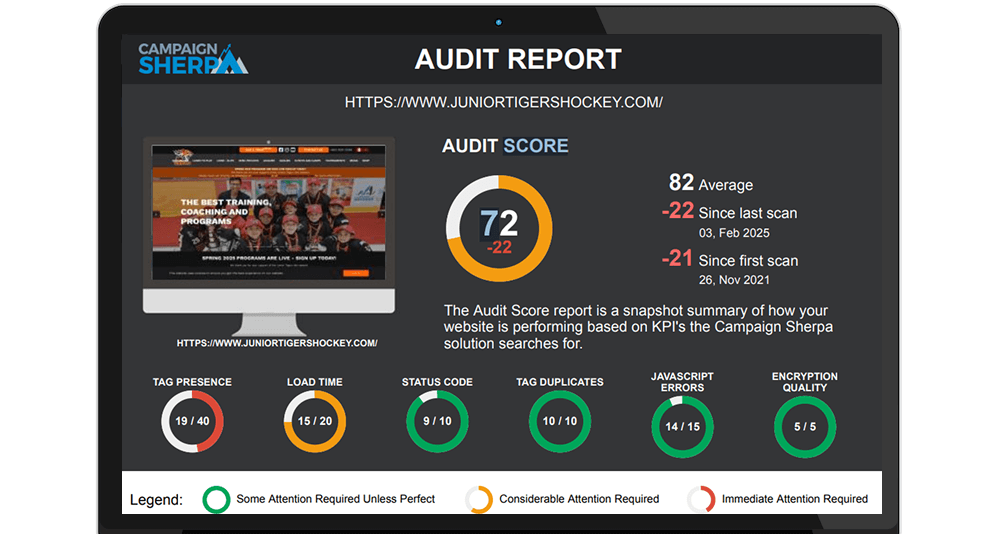 CampaignSherpa Audit report